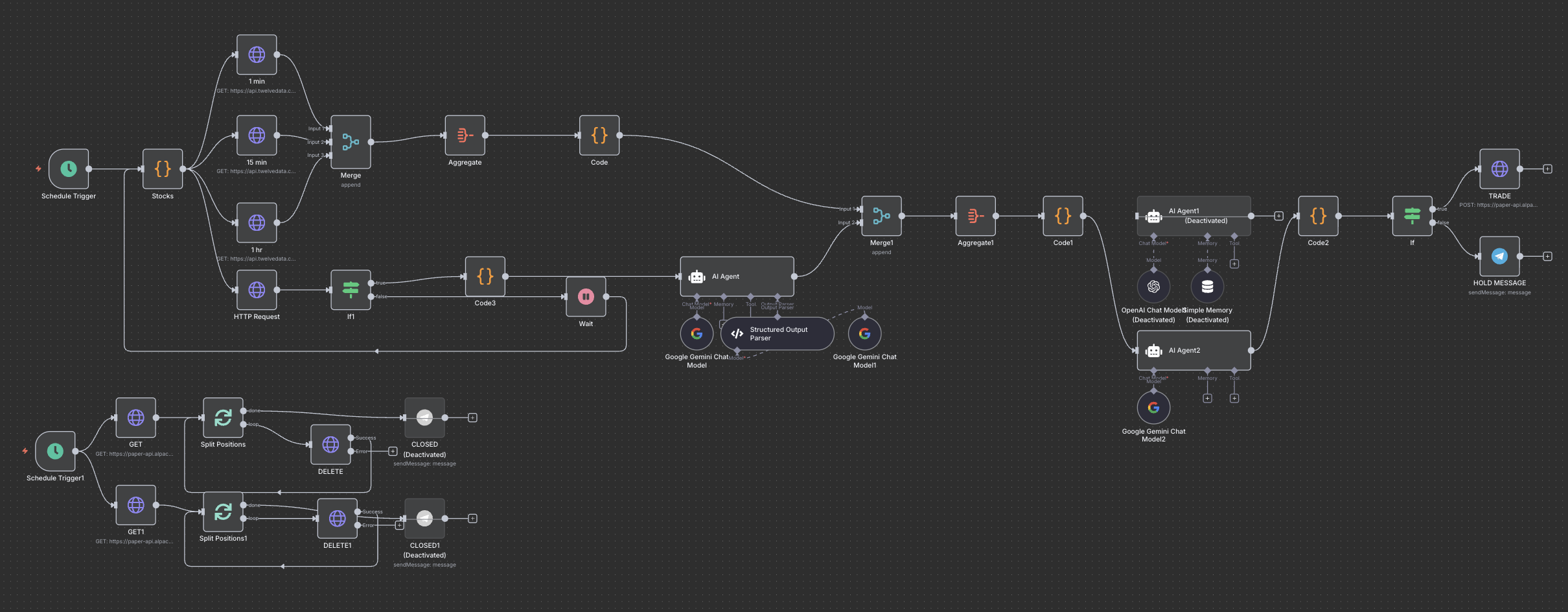 Intelligent Equity Trader